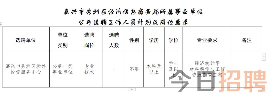 章丘市统计局最新招聘公告全面解析