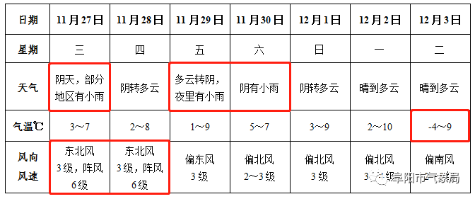 城南最新天气预报通知