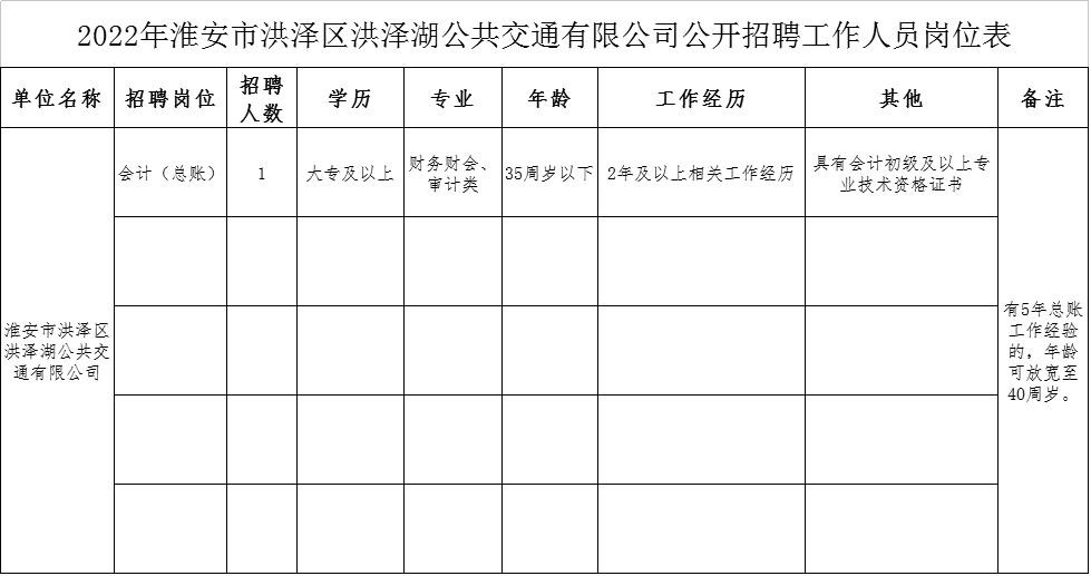 洪泽县交通运输局最新招聘启事概览