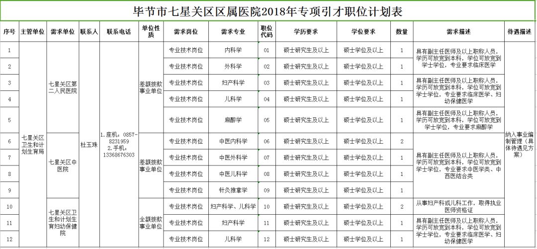 巴里坤哈萨克自治县康复事业单位最新发展规划