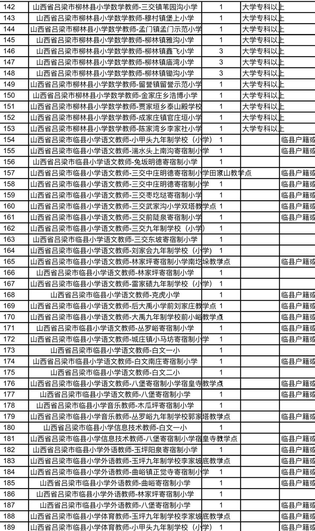 临朐县特殊教育事业单位最新招聘详解