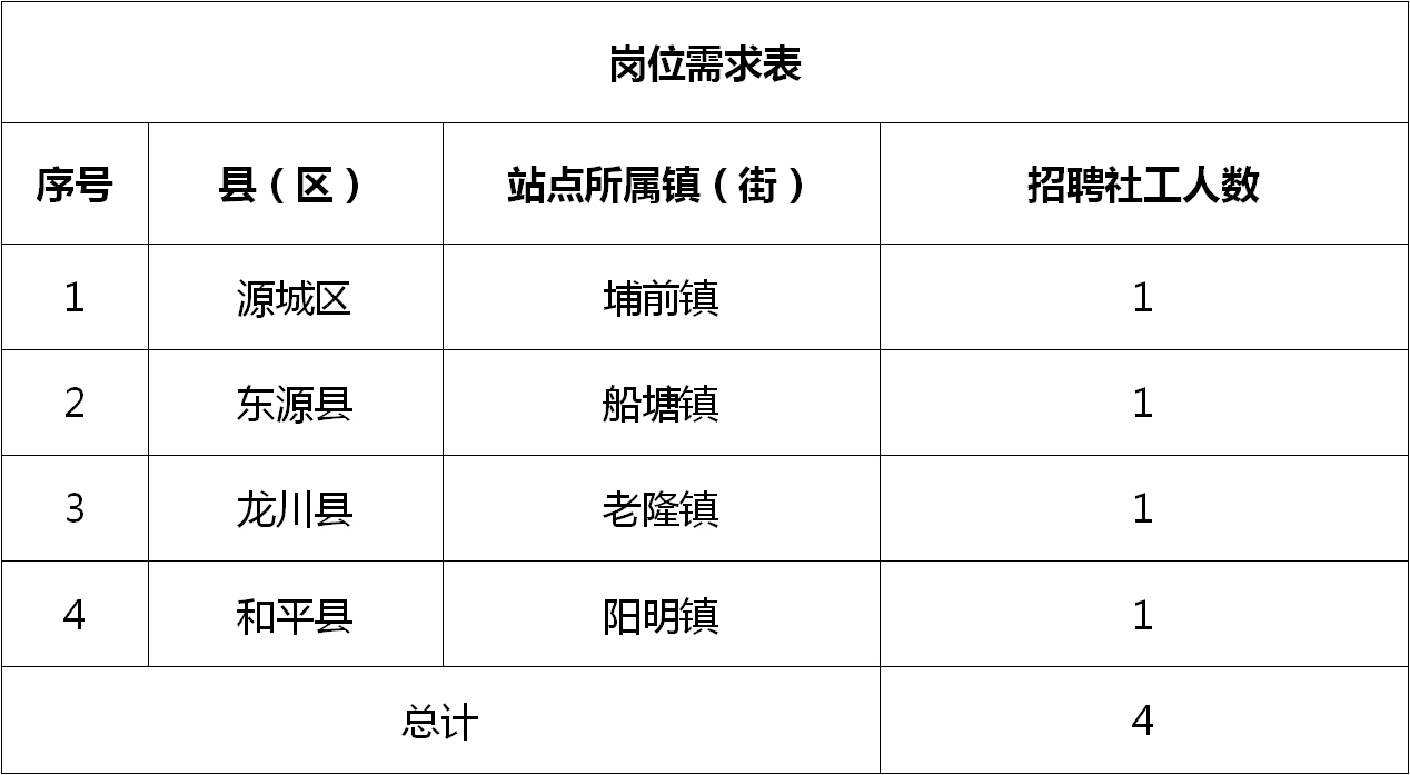 信息公开