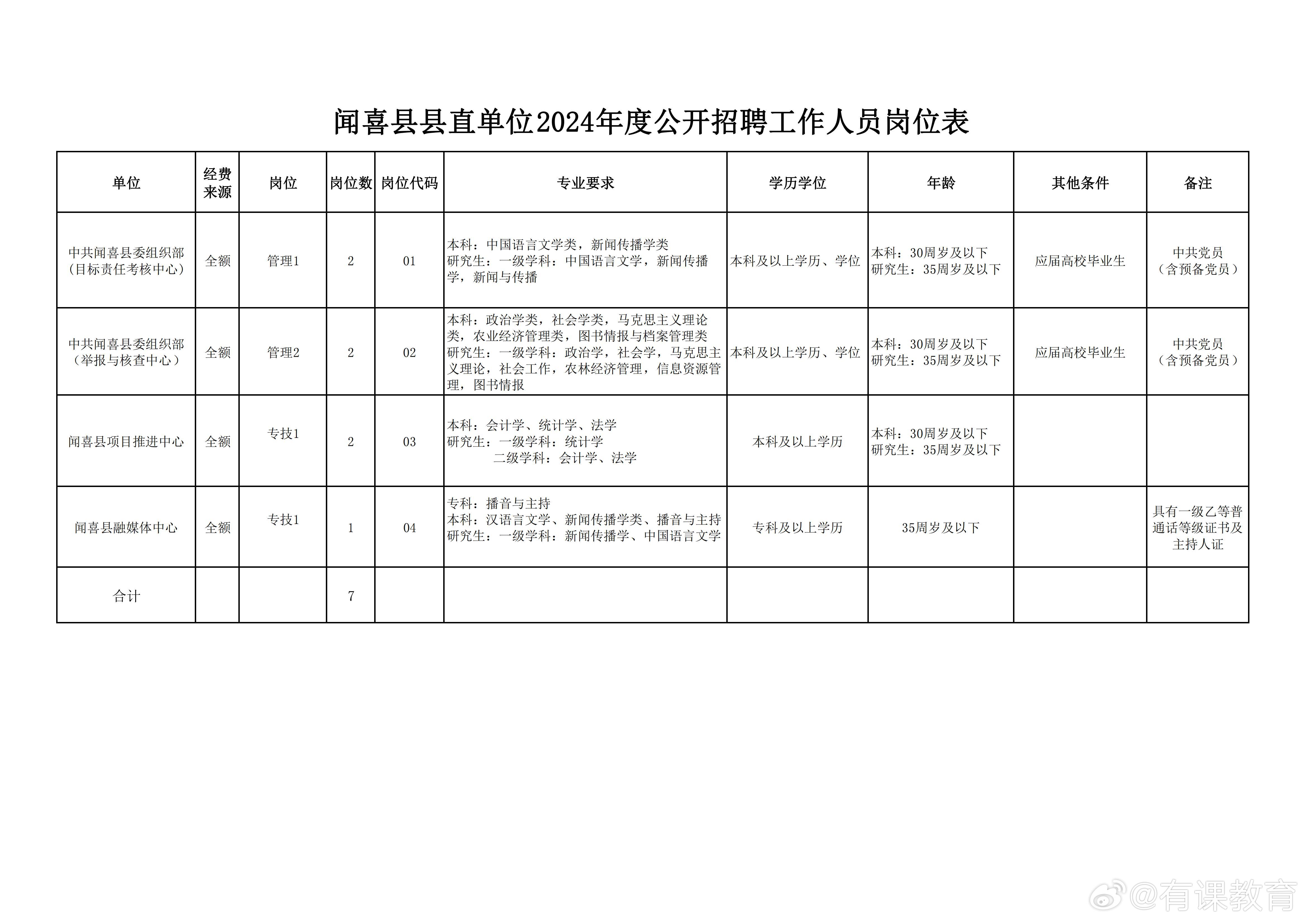 郯城县图书馆最新招聘启事全览