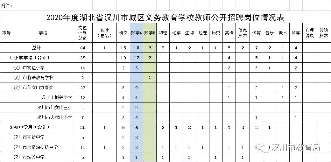 广汉市成人教育事业单位发展规划展望