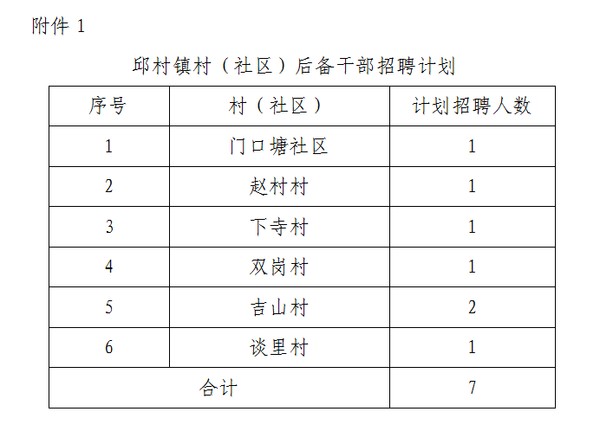 屯升村委会最新招聘信息汇总