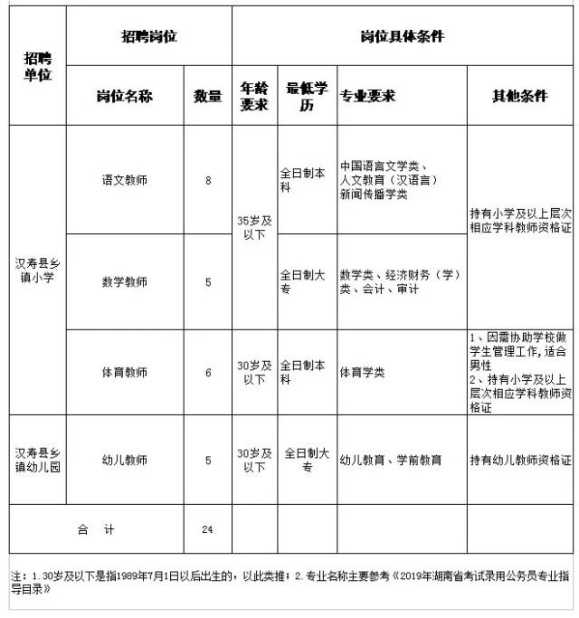 汉寿县农业农村局最新招聘启事概览