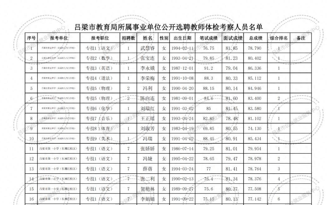 儋州市特殊教育事业单位项目最新进展，推动特殊教育事业发展的积极影响