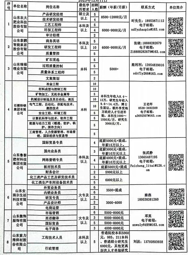 克什克腾旗科学技术和工业信息化局招聘信息与职业机会解析