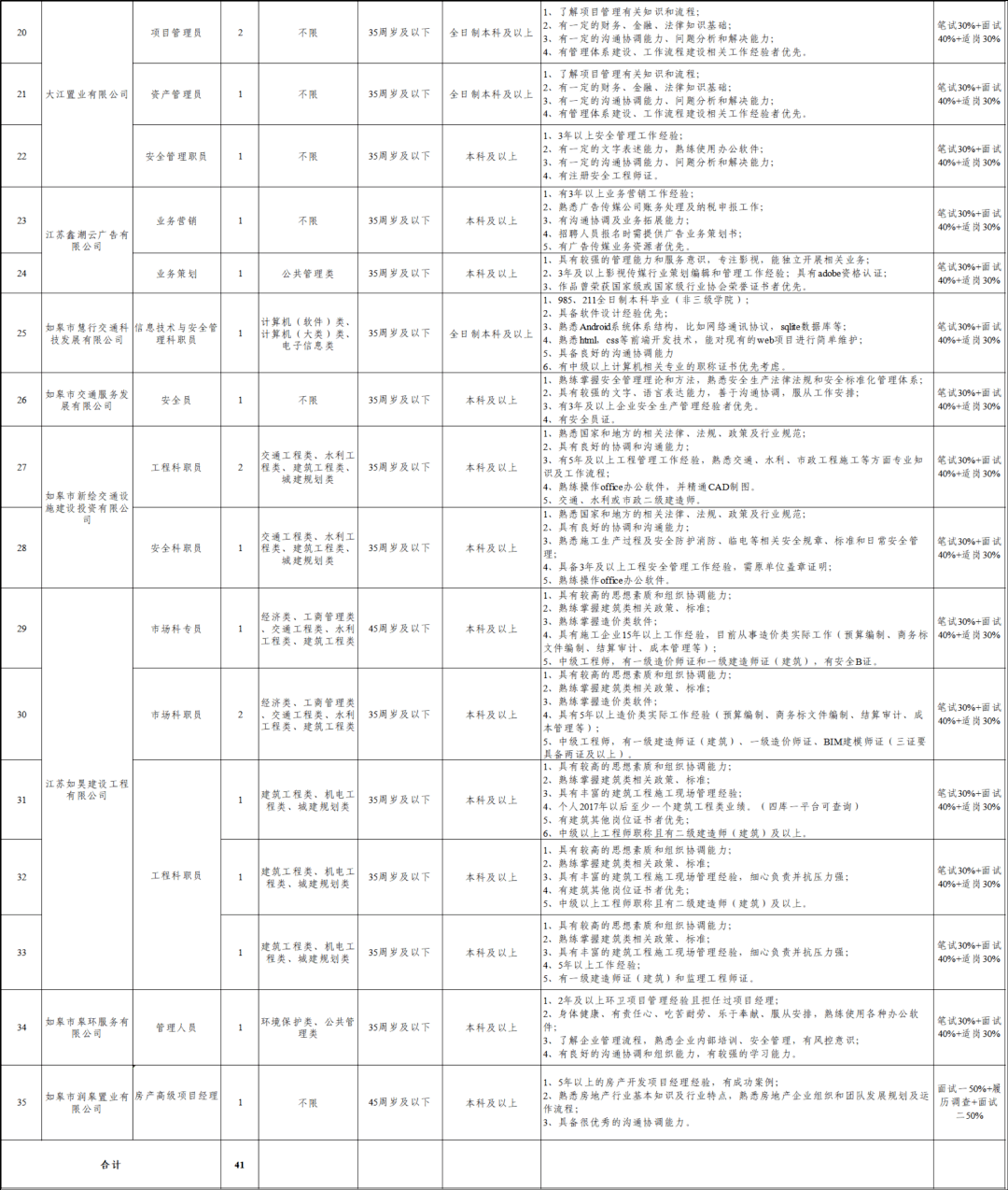 如皋市交通运输局招聘启事，最新职位空缺及要求