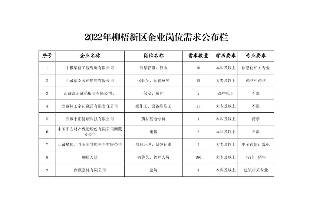 拉萨市科学技术局最新招聘启事概览